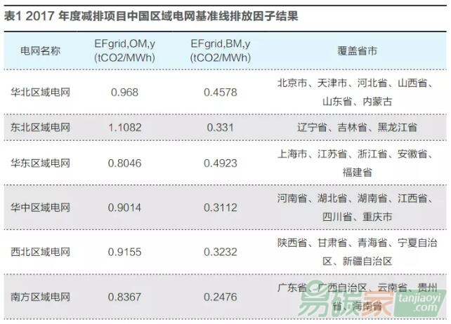 碳交易將如何影響新能源融資？